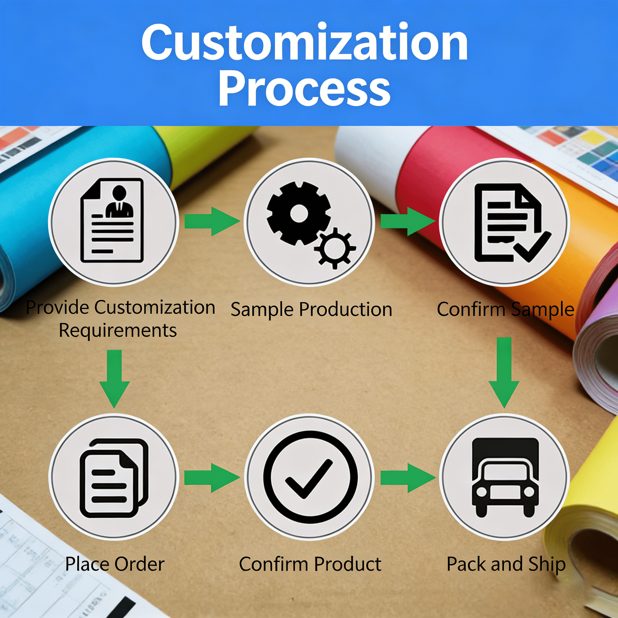 Customization Process_new